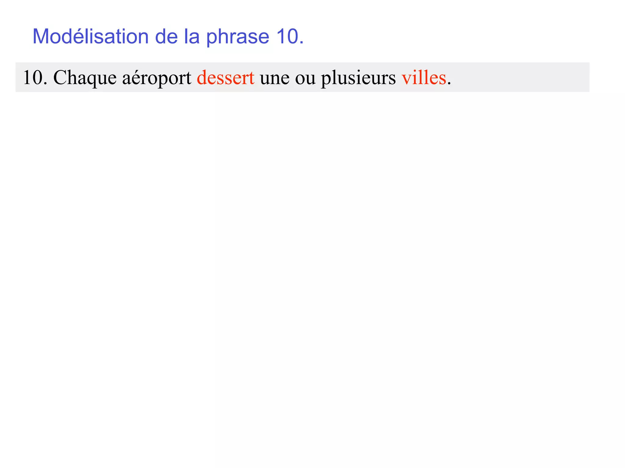 Modélisation de la phrase 10.
10. Chaque aéroport dessert une ou plusieurs villes.
 