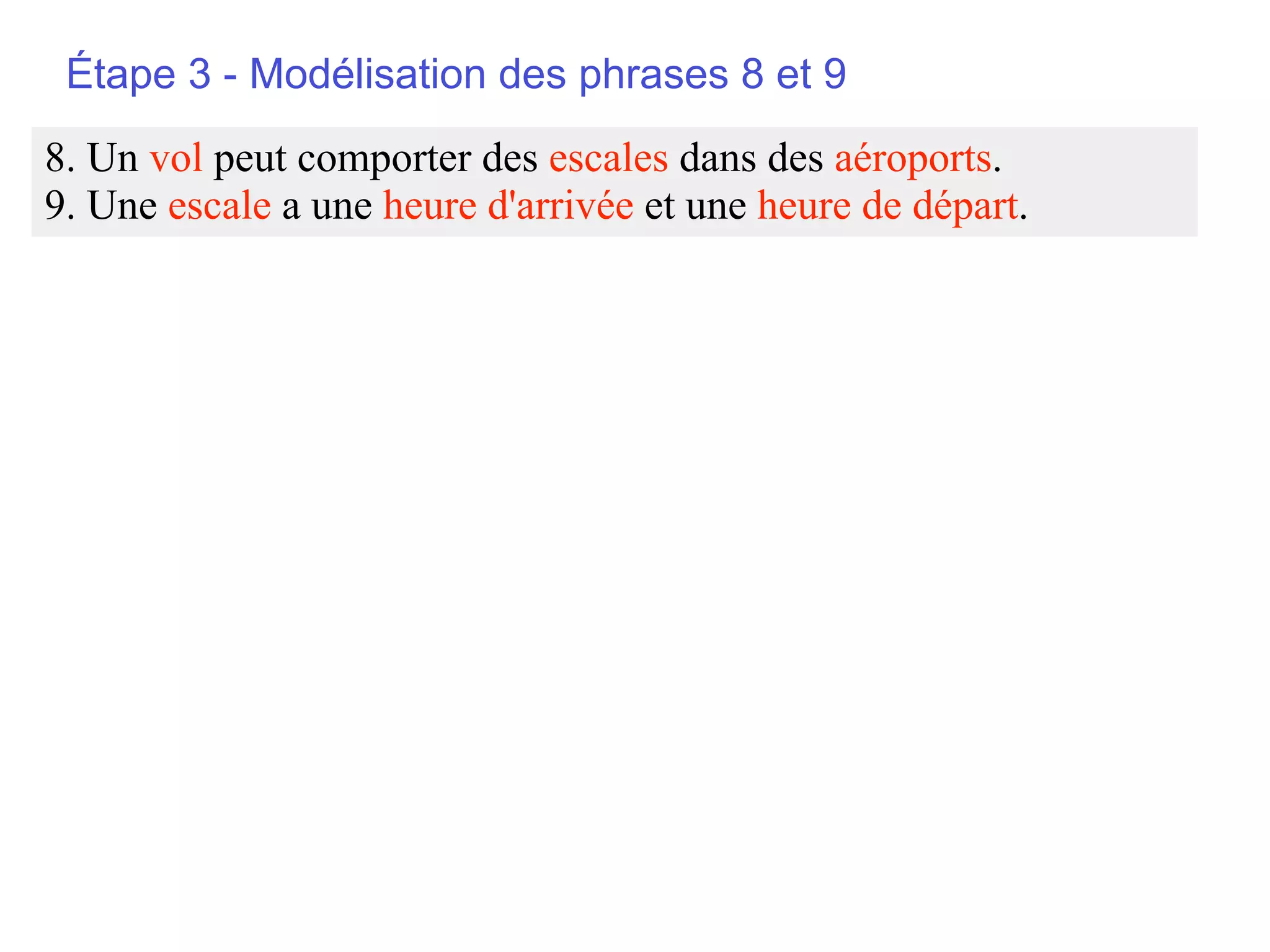 Étape 3 - Modélisation des phrases 8 et 9
8. Un vol peut comporter des escales dans des aéroports.
9. Une escale a une heure d'arrivée et une heure de départ.
 