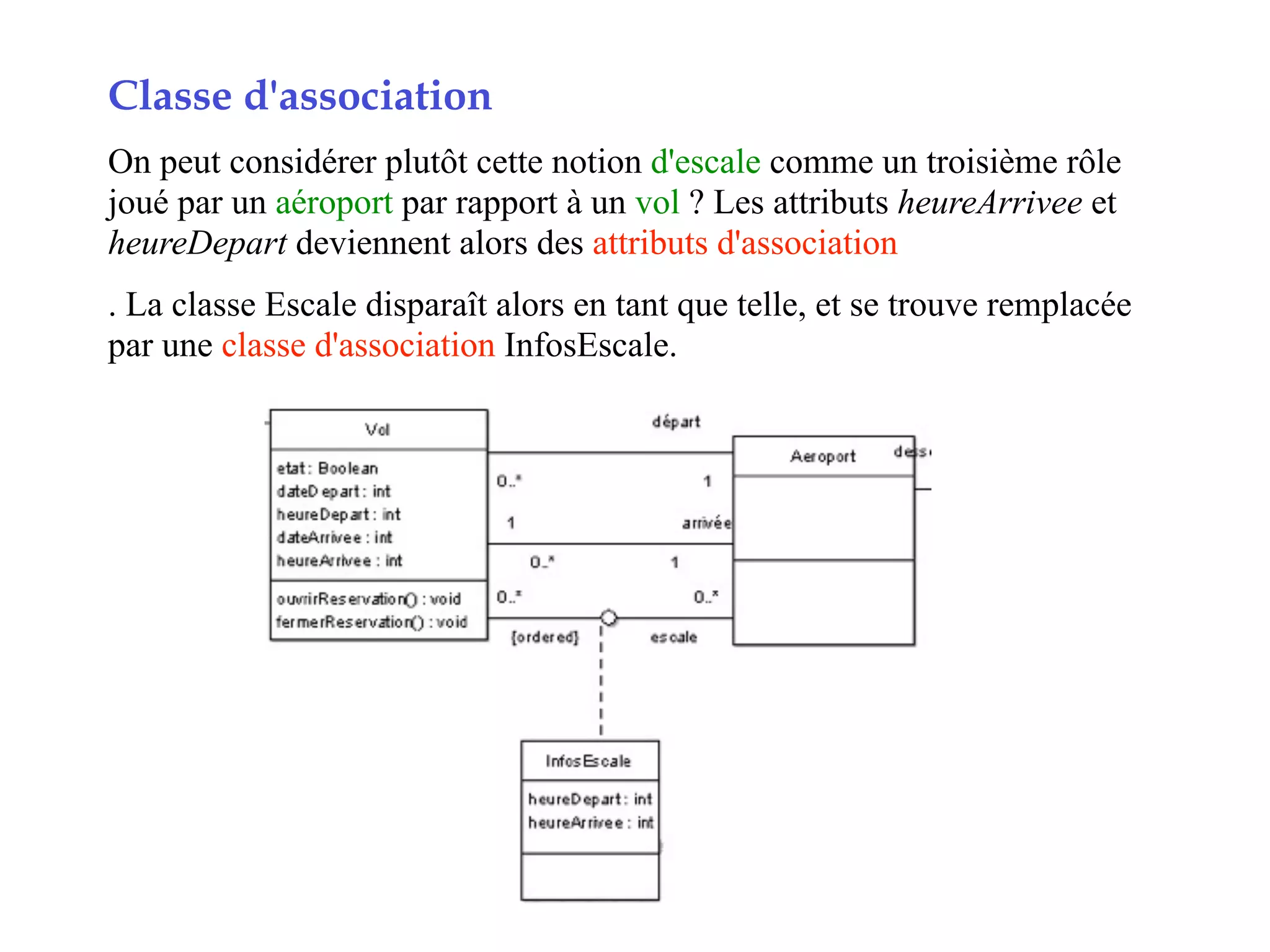 Classe d'association
On peut considérer plutôt cette notion d'escale comme un troisième rôle
joué par un aéroport par rapport à un vol ? Les attributs heureArrivee et
heureDepart deviennent alors des attributs d'association
. La classe Escale disparaît alors en tant que telle, et se trouve remplacée
par une classe d'association InfosEscale.
 