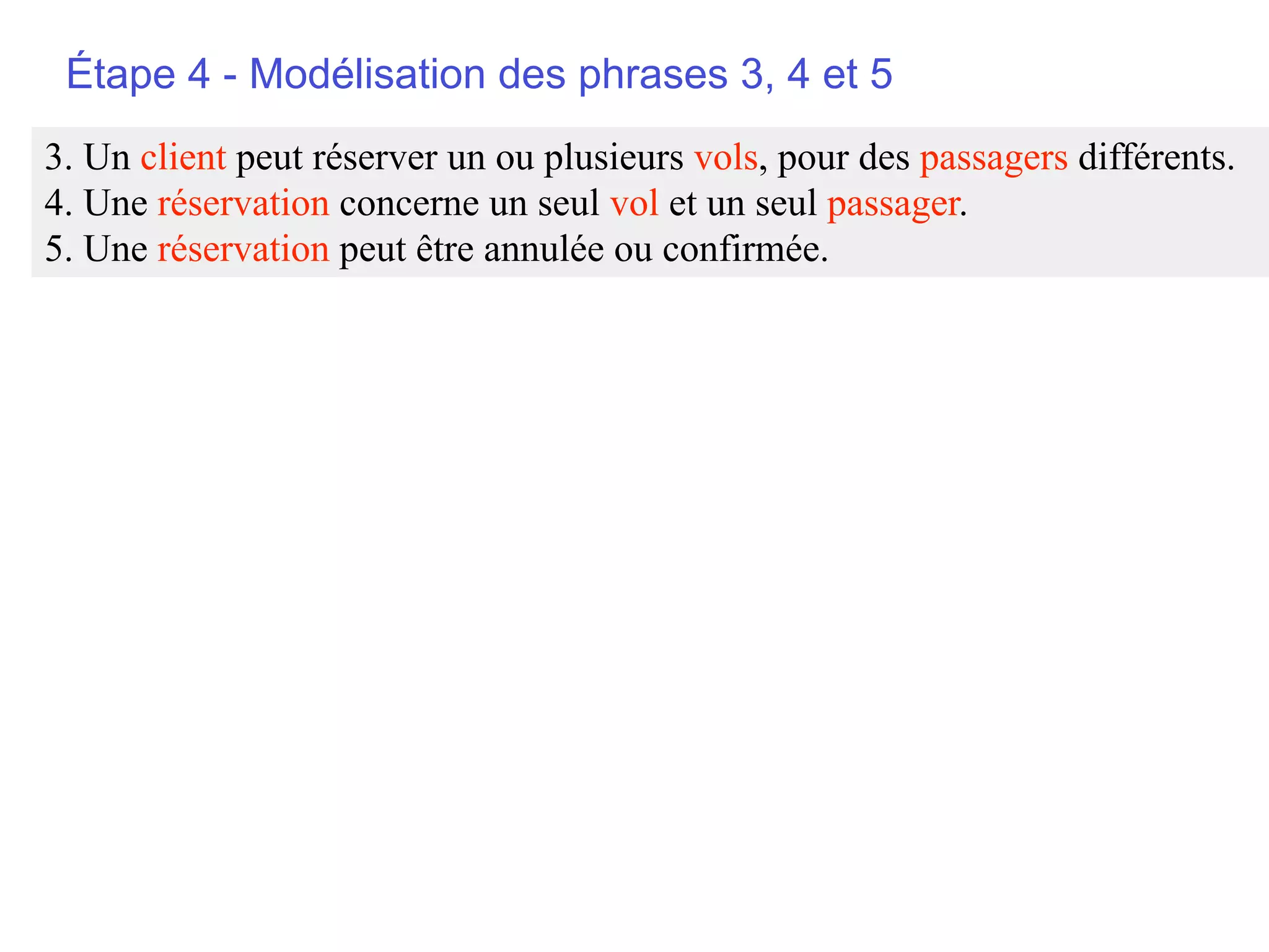 Étape 4 - Modélisation des phrases 3, 4 et 5
3. Un client peut réserver un ou plusieurs vols, pour des passagers différents.
4. Une réservation concerne un seul vol et un seul passager.
5. Une réservation peut être annulée ou confirmée.
 