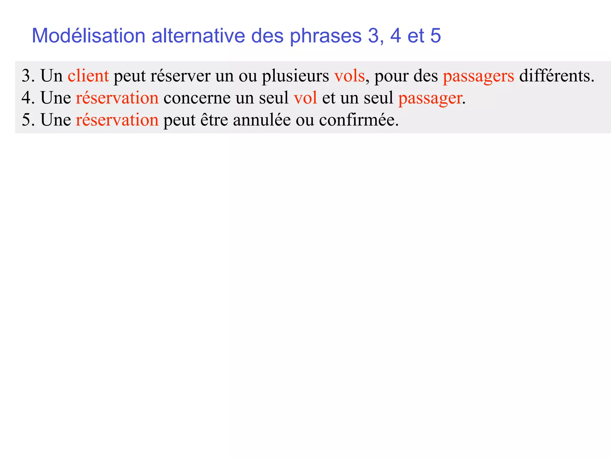 Modélisation alternative des phrases 3, 4 et 5
3. Un client peut réserver un ou plusieurs vols, pour des passagers différents.
4. Une réservation concerne un seul vol et un seul passager.
5. Une réservation peut être annulée ou confirmée.
 