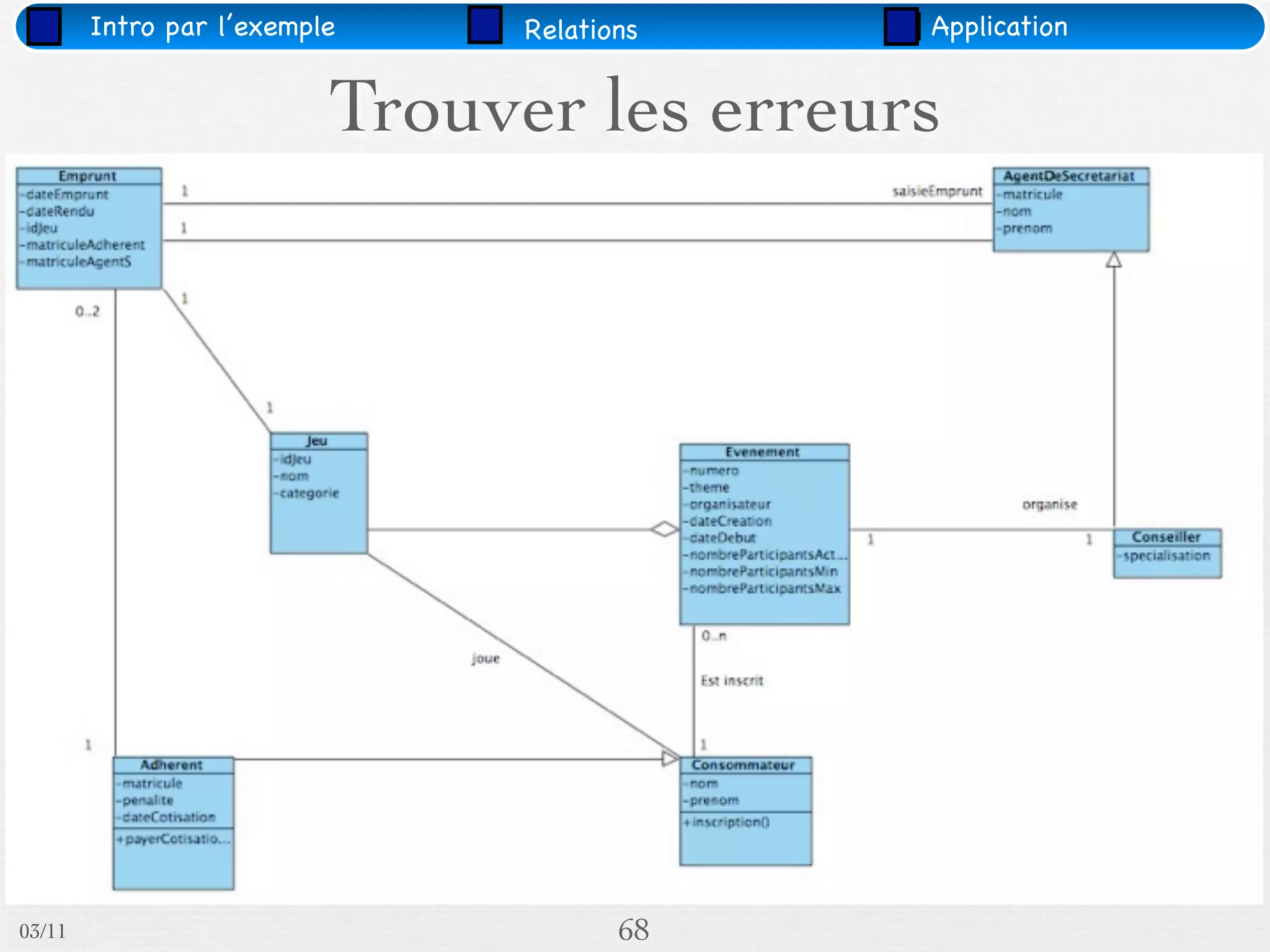 Intro par l’exemple     Relations   Application


                          Trouver les erreurs




03/11                                  68
 