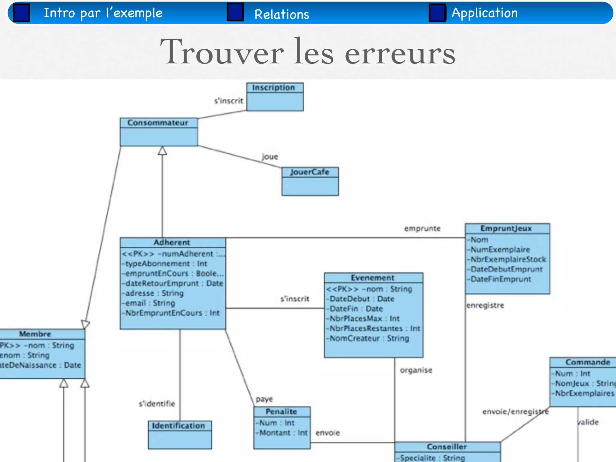 Intro par l’exemple     Relations   Application


                          Trouver les erreurs




03/11                                  69
 