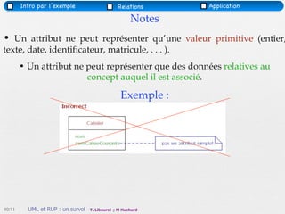 Intro par l’exemple                     Relations     Application

                                                      Notes
• Un attribut ne peut représenter qu’une valeur primitive (entier,
texte, date, identificateur, matricule, . . . ).
        • Un attribut ne peut représenter que des données relatives au
                         concept auquel il est associé.

                                                 Exemple :




02/11     UML et RUP : un survol   T. Libourel ; M Huchard
 