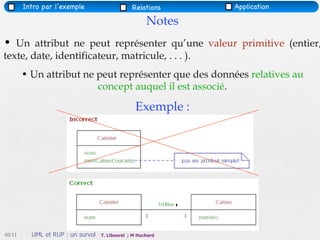 Intro par l’exemple                     Relations     Application

                                                      Notes
• Un attribut ne peut représenter qu’une valeur primitive (entier,
texte, date, identificateur, matricule, . . . ).
        • Un attribut ne peut représenter que des données relatives au
                         concept auquel il est associé.

                                                 Exemple :




02/11     UML et RUP : un survol   T. Libourel ; M Huchard
 