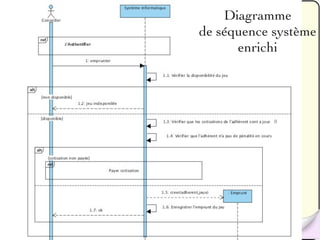 Diagramme
     de séquence système
           enrichi




13
 