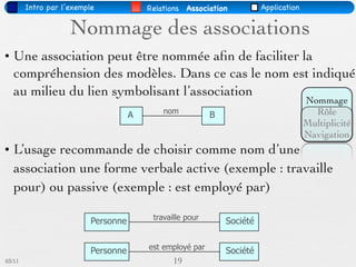 Intro par l’exemple              Relations Association           Application


                    Nommage des associations
• Une association peut être nommée aﬁn de faciliter la
  compréhension des modèles. Dans ce cas le nom est indiqué
  au milieu du lien symbolisant l’association
                                                                                       Nommage
                                     A       nom           B                             Rôle
                                                                                       Multiplicité
                                                                                       Navigation
• L’usage recommande de choisir comme nom d’une
  association une forme verbale active (exemple : travaille
  pour) ou passive (exemple : est employé par)

                                          travaille pour
                          Personne                             Société

                                         est employé par
                          Personne                             Société
03/11                                           19
 