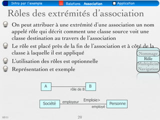 Intro par l’exemple              Relations Association           Application


    Rôles des extrémités d’association
        On peut attribuer à une extrémité d’une association un nom
        appelé rôle qui décrit comment une classe source voit une
        classe destination au travers de l’association
        Le rôle est placé près de la ﬁn de l’association et à côté de la
        classe à laquelle il est appliqué                        Nommage
                                                                   Rôle
        L’utilisation des rôles est optionnelle                 Multiplicité
        Représentation et exemple                                Navigation


                              A                         B
                                            rôle de B


                                        employeur    Emploie>
                              Société                                 Personne
                                                            employé

03/11                                           20
 