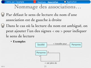 Intro par l’exemple   Relations Association          Application

                Nommage des associations…
        Par défaut le sens de lecture du nom d’une
        association est de gauche à droite
        Dans le cas où la lecture du nom est ambiguë, on
        peut ajouter l’un des signes < ou > pour indiquer
        le sens de lecture
            • Exemples
                                              < travaille pour
                              Société                             Personne


                              Personne 1
                                *


                                     < est père de
03/11                               21
 