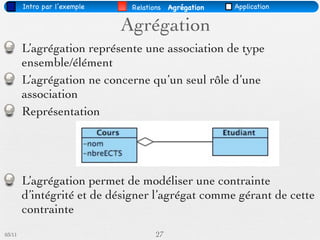 Intro par l’exemple    Relations   Agrégation   Application


                              Agrégation
        L’agrégation représente une association de type
        ensemble/élément
        L’agrégation ne concerne qu’un seul rôle d’une
        association
        Représentation




        L’agrégation permet de modéliser une contrainte
        d’intégrité et de désigner l’agrégat comme gérant de cette
        contrainte
03/11                                 27
 