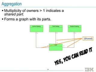 Aggregation
 Multiplicity of owners > 1 indicates a
  shared part.
 Forms a graph with its parts.




                                           {Shared}




                             29
 