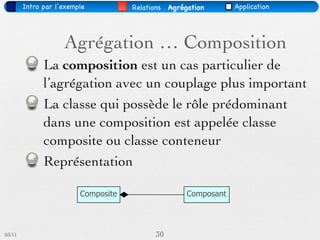 Intro par l’exemple          Relations   Agrégation       Application




                    Agrégation … Composition
              La composition est un cas particulier de
              l’agrégation avec un couplage plus important
              La classe qui possède le rôle prédominant
              dans une composition est appelée classe
              composite ou classe conteneur
              Représentation

                         Composite                    Composant




03/11                                       30
 
