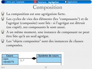 Intro par l’exemple    Relations   Agrégation   Application


                              Composition
        La composition est une agrégation forte.
        Les cycles de vies des éléments (les "composants") et de
        l'agrégat (composite) sont liés : si l'agrégat est détruit
        (ou copié), ses composants le sont aussi.
        A un même moment, une instance de composant ne peut
        être liée qu'à un seul agrégat.
        Les "objets composites" sont des instances de classes
        composées.




03/11                                 31
 