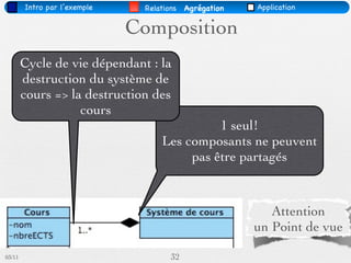 Intro par l’exemple    Relations   Agrégation   Application


                              Composition
        Cycle de vie dépendant : la
        destruction du système de
        cours => la destruction des
                   cours
                                             1 seul!
                                   Les composants ne peuvent
                                        pas être partagés



                                                           Attention
                                                        un Point de vue

03/11                                 32
 