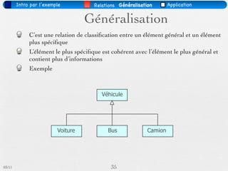 Intro par l’exemple           Relations Généralisation       Application


                                   Généralisation
             C’est une relation de classiﬁcation entre un élément général et un élément
             plus spéciﬁque
             L’élément le plus spéciﬁque est cohérent avec l’élément le plus général et
             contient plus d’informations
             Exemple



                                         Véhicule




                         Voiture           Bus              Camion




03/11                                       35
 