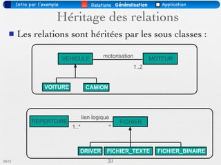 Intro par l’exemple                Relations Généralisation      Application


                          Héritage des relations
       Les relations sont héritées par les sous classes :

                              VEHICULE          motorisation          MOTEUR
                                                            1..2


                    VOITURE             CAMION




                                       lien logique
               REPERTOIRE                              FICHIER
                                1..*              *



                                   DRIVER         FICHIER_TEXTE         FICHIER_BINAIRE
03/11                                             39
 
