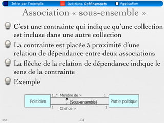 Intro par l’exemple             Relations Rafﬁnements        Application


              Association « sous-ensemble »
         C’est une contrainte qui indique qu’une collection
         est incluse dans une autre collection
         La contrainte est placée à proximité d’une
         relation de dépendance entre deux associations
         La ﬂèche de la relation de dépendance indique le
         sens de la contrainte
         Exemple
                                1..* Membre de >           1
                   Politicien            {Sous-ensemble}        Partie politique
                                1   Chef de >               1


03/11                                           44
 