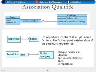 Intro par l’exemple   Relations Rafﬁnements   Application

                       Association Qualiﬁée




03/11                               46
 