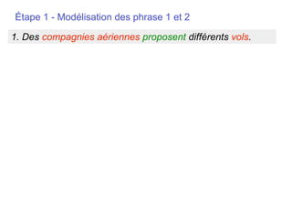 Étape 1 - Modélisation des phrase 1 et 2

1. Des compagnies aériennes proposent différents vols.
 