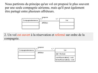 Nous partirons du principe qu'un vol est proposé le plus souvent
par une seule compagnie aérienne, mais qu'il peut également
être partagé entre plusieurs affréteurs.




2. Un vol est ouvert à la réservation et refermé sur ordre de la
compagnie.
 