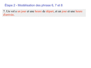 Étape 2 - Modélisation des phrase 6, 7 et 8
7. Un vol a un jour et une heure de départ, et un jour et une heure
d'arrivée.
 