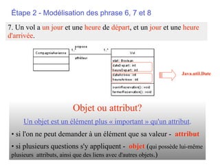 Étape 2 - Modélisation des phrase 6, 7 et 8
7. Un vol a un jour et une heure de départ, et un jour et une heure
d'arrivée.




                                                              Java.util.Date




                       Objet ou attribut?
     Un objet est un élément plus « important » qu'un attribut.
 • si l'on ne peut demander à un élément que sa valeur - attribut
 • si plusieurs questions s'y appliquent - objet (qui possède lui-même
 plusieurs attributs, ainsi que des liens avec d'autres objets.)
 