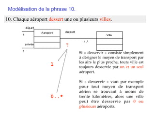 Modélisation de la phrase 10.
10. Chaque aéroport dessert une ou plusieurs villes.




                             ?
                                    Si « desservir » consiste simplement
                                    à désigner le moyen de transport par
                                    les airs le plus proche, toute ville est
                      1             toujours desservie par un et un seul
                                    aéroport.

                                    Si « desservir » vaut par exemple
                                    pour tout moyen de transport
                                    aérien se trouvant à moins de
                      0..*          trente kilomètres, alors une ville
                                    peut être desservie par 0 ou
                                    plusieurs aéroports.
 