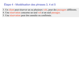 Étape 4 - Modélisation des phrases 3, 4 et 5
3. Un client peut réserver un ou plusieurs vols, pour des passagers différents.
4. Une réservation concerne un seul vol et un seul passager.
5. Une réservation peut être annulée ou confirmée.
 