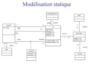 Modélisation statique
 