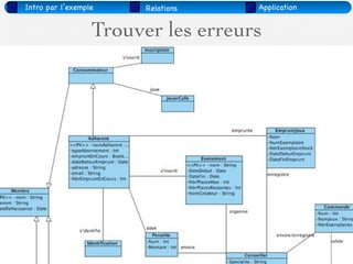 Intro par l’exemple     Relations   Application


                          Trouver les erreurs




03/11                                  69
 