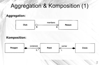 UML Composite Structure Diagrams | PDF