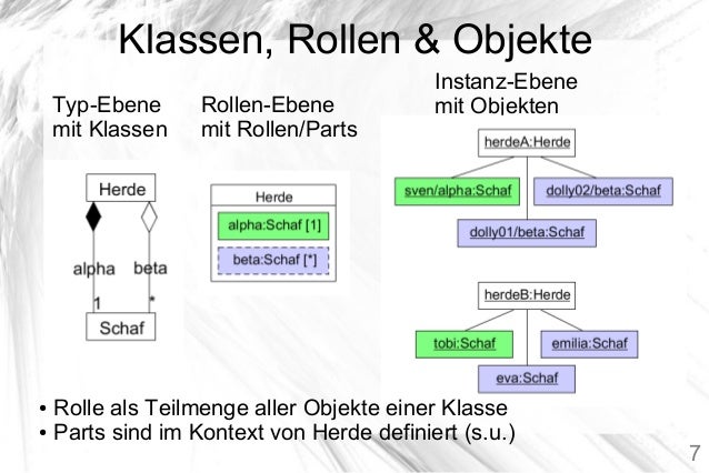 structure diagram uml uml composite structure diagrams structure diagram uml uml composite structure diagrams