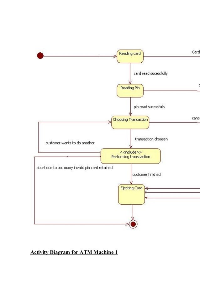 Ooad use case diagram for foreign trading system