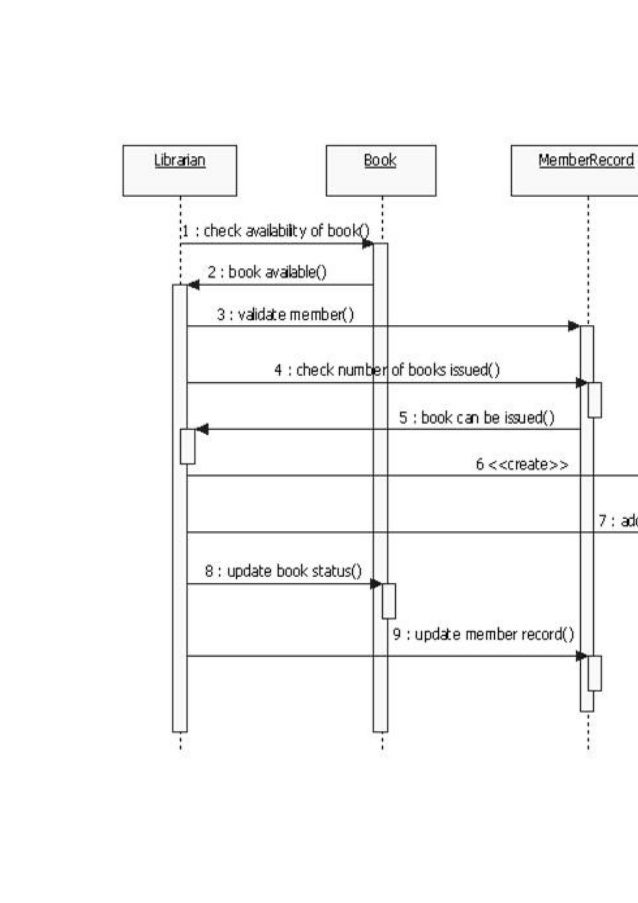 sequence diagram online banking system sequence diagram online banking system