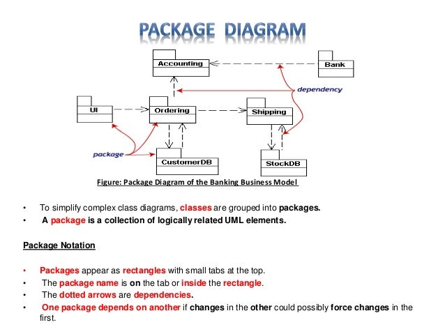 class diagram arrows class diagram arrow notation choice image how to guide class diagram arrows class diagram arrow notation choice image how to guide