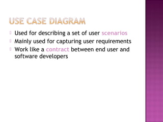  Used for describing a set of user scenarios
 Mainly used for capturing user requirements
 Work like a contract between end user and
software developers
 