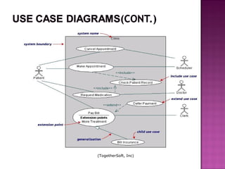 UML Diagram Assignment Help, UML Diagram Homework Help | PPT