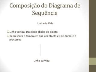 Composição do Diagrama de
Sequência
Linha da Vida
Linha vertical tracejada abaixo do objeto;
Representa o tempo em que um objeto existe durante o
processo;
Linha da Vida
 