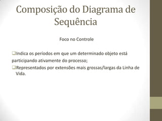 Composição do Diagrama de
Sequência
Foco no Controle
Indica os períodos em que um determinado objeto está
participando ativamente do processo;
Representados por extensões mais grossas/largas da Linha de
Vida.
 