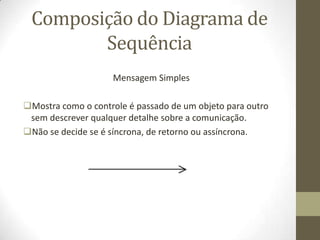 Composição do Diagrama de
Sequência
Mensagem Simples
Mostra como o controle é passado de um objeto para outro
sem descrever qualquer detalhe sobre a comunicação.
Não se decide se é síncrona, de retorno ou assíncrona.
 