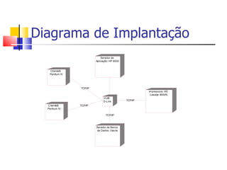 Diagrama de Implantação