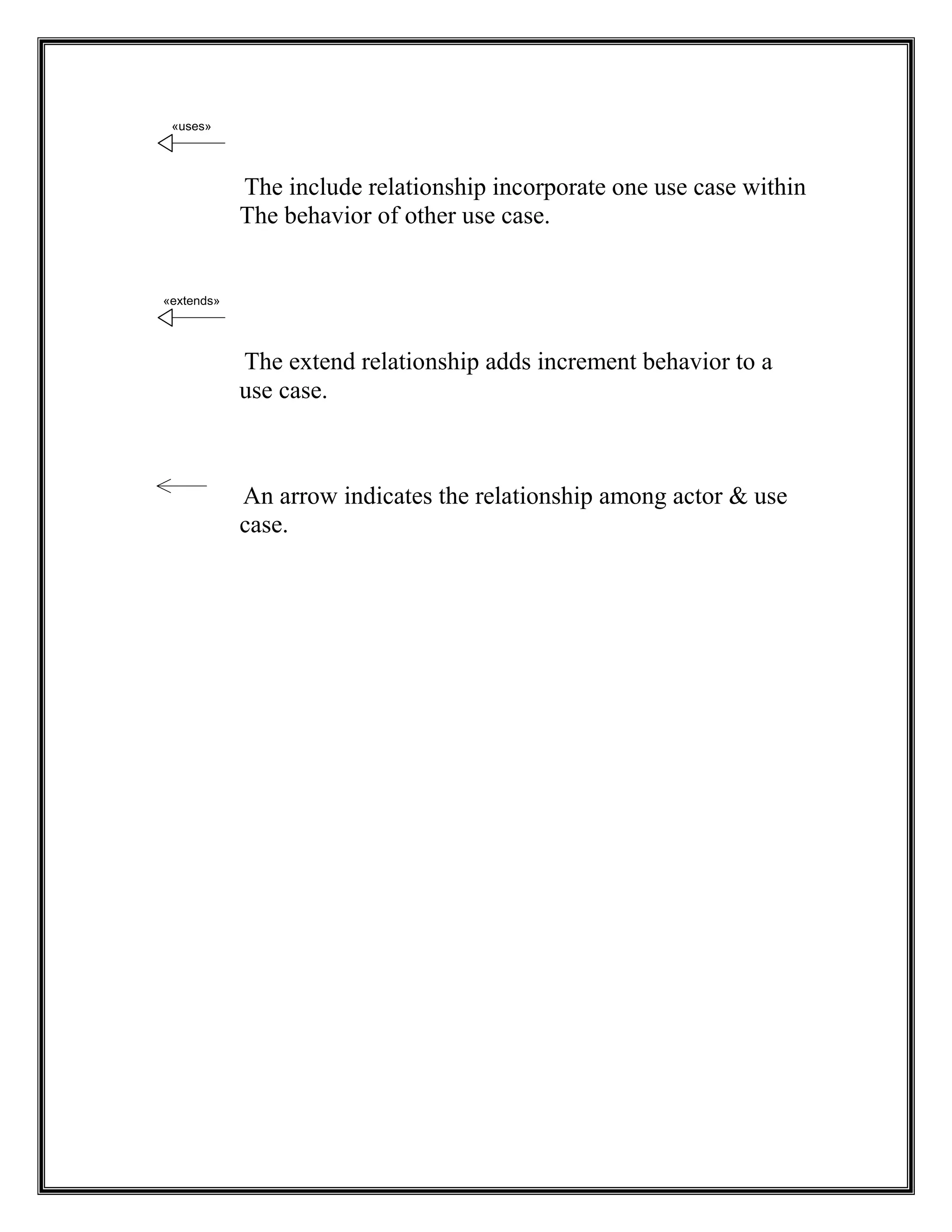 «uses»
The include relationship incorporate one use case within
The behavior of other use case.
«extends»
The extend relationship adds increment behavior to a
use case.
An arrow indicates the relationship among actor & use
case.
 