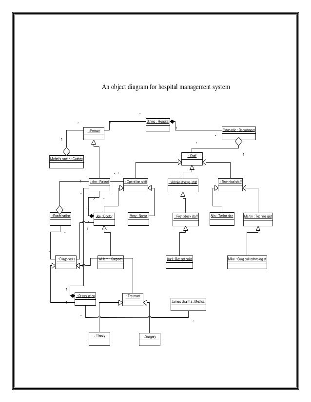 Diagrams Management Uml System Pdf Hospital Diagrams Management Uml System Pdf Hospital