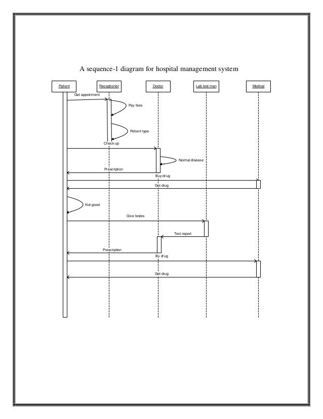 uml diagrams for hospital management system pdf
