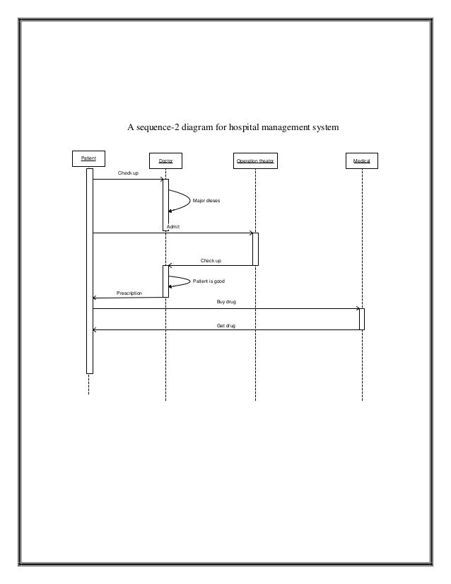 system hospital for diagram management for management Uml hospital system diagram system hospital for diagram management for management Uml hospital system diagram