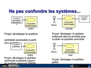 megaplanet
11
Ne pas confondre les systèmes...Ne pas confondre les systèmes...
Consulter
SonCompte
Portable
<<actor>>
DUnClien
t
CGPC
<<actor>>
CGPEW
Consulter
SonCompteClient
CGPC
CGP
Consulter
SonCompteClient
Projet: développer le systèmeProjet: développer le système
centralisé accessible à partircentralisé accessible à partir
d'un portabled'un portable
Projet: développer le systèmeProjet: développer le système
embarqué dans un portable pourembarqué dans un portable pour
accéder au système centraliséaccéder au système centralisé
Projet: développer le systèmeProjet: développer le système
globalglobal
Projet: développer le systèmeProjet: développer le système
centralisé accessible à partircentralisé accessible à partir
du système embarqué CGPEWdu système embarqué CGPEW
Consulter
SonCompte
CGPEW
<<actor>>
CGPC
 