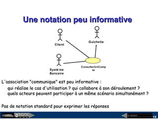 megaplanet
12
Une notation peu informativeUne notation peu informative
Client
Systè me
Bancaire
Guichetie
r
ConsulterUnComp
te
L'association "communique" est peu informative :L'association "communique" est peu informative :
qui réalise le cas d'utilisation ? qui collabore à son déroulement ?qui réalise le cas d'utilisation ? qui collabore à son déroulement ?
quels acteurs peuvent participer à un même scénario simultanément ?quels acteurs peuvent participer à un même scénario simultanément ?
Pas de notation standard pour exprimer les réponsesPas de notation standard pour exprimer les réponses
 
