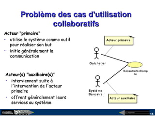 megaplanet
15
Problème des cas d'utilisationProblème des cas d'utilisation
collaboratifscollaboratifs
Guichetier
ActeurActeur ""primaireprimaire""
• utilise le système comme outilutilise le système comme outil
pour réaliser son butpour réaliser son but
• initie généralement lainitie généralement la
communicationcommunication
Systè me
Bancaire
ConsulterUnComp
te
Acteur primaire
Acteur auxiliaire
Acteur(s) "auxiliaire(s)"Acteur(s) "auxiliaire(s)"
• interviennent suite àinterviennent suite à
l'intervention de l'acteurl'intervention de l'acteur
primaireprimaire
• offrent généralement leursoffrent généralement leurs
services au systèmeservices au système
 