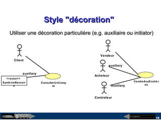 megaplanet
18
Style "décoration"Style "décoration"
Utiliser une décoration particulière (e.g. auxiliaire ou initiator)Utiliser une décoration particulière (e.g. auxiliaire ou initiator)
Client
ConsulterUnComp
te
auxiliary
Systè meBancair
e
<<actor>>
Vendeur
Controleur
Acheteur
VendreAuxEnchè r
esauxiliary
auxiliary
 