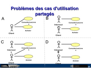 megaplanet
21
Problèmes des cas d'utilisationProblèmes des cas d'utilisation
partagéspartagés
Client
ConsulterLesLivre
s
Acheter
Internaut
e
Client
ConsulterLesLivre
s
Acheter
Internaut
e
Client
ConsulterLesLivre
s
Acheter
Internaut
e
Client
ConsulterLesLivre
s
Acheter
A B
C D
 